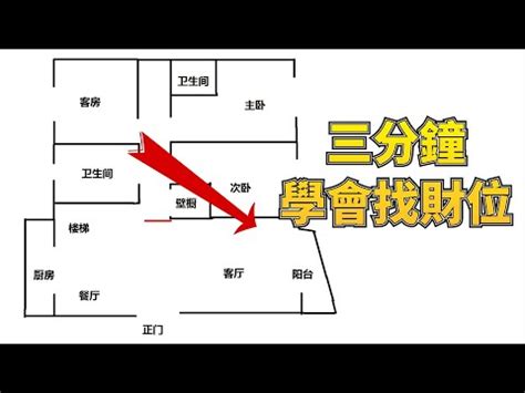 2023房間財位